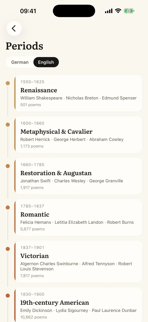 Literary periods as a timeline